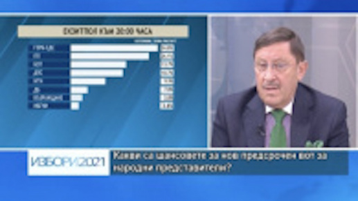 Максим Бехар пред ТВ Европа: Прогнози и резултати от президентските и парламентарните избори 2021