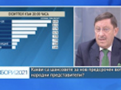 Максим Бехар пред ТВ Европа: Прогнози и резултати от президентските и парламентарните избори 2021